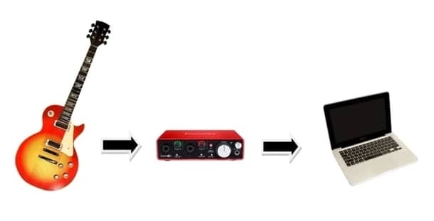 How to Make Electric Guitar Sound like an Acoustic – Tone Topics