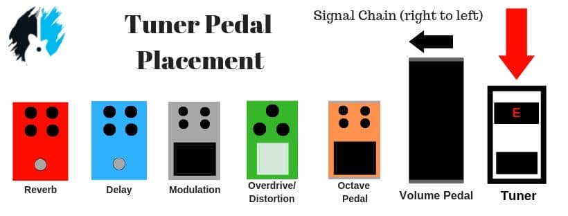 chain reaction pedals