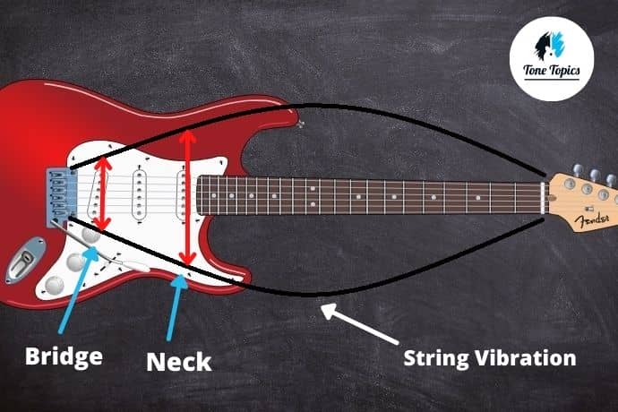 neck pickup in bridge